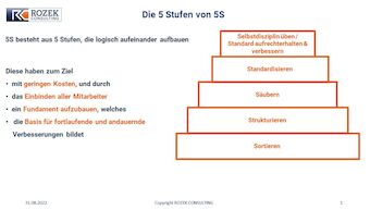 5S - Schritt für Schritt zu einer verbesserten Arbeitsplatzorganisation in Office, Werkstatt und Produktion