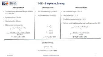 OEE - Mit drei Kennzahlen Beschreiben, Analysieren und Verbessern der Gesamtanlagen Effektivität