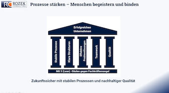 Grafik zeigt Säulenmodell zur Mitarbeiterbindung durch stabile Prozesse nach Lean-Prinzipien