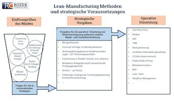 Der Handlungsstrang zeigt exemplarisch, wie die zu erwartende Volatilität des Marktes strategisch bedacht und operativ berücksichtigt werden kann.
